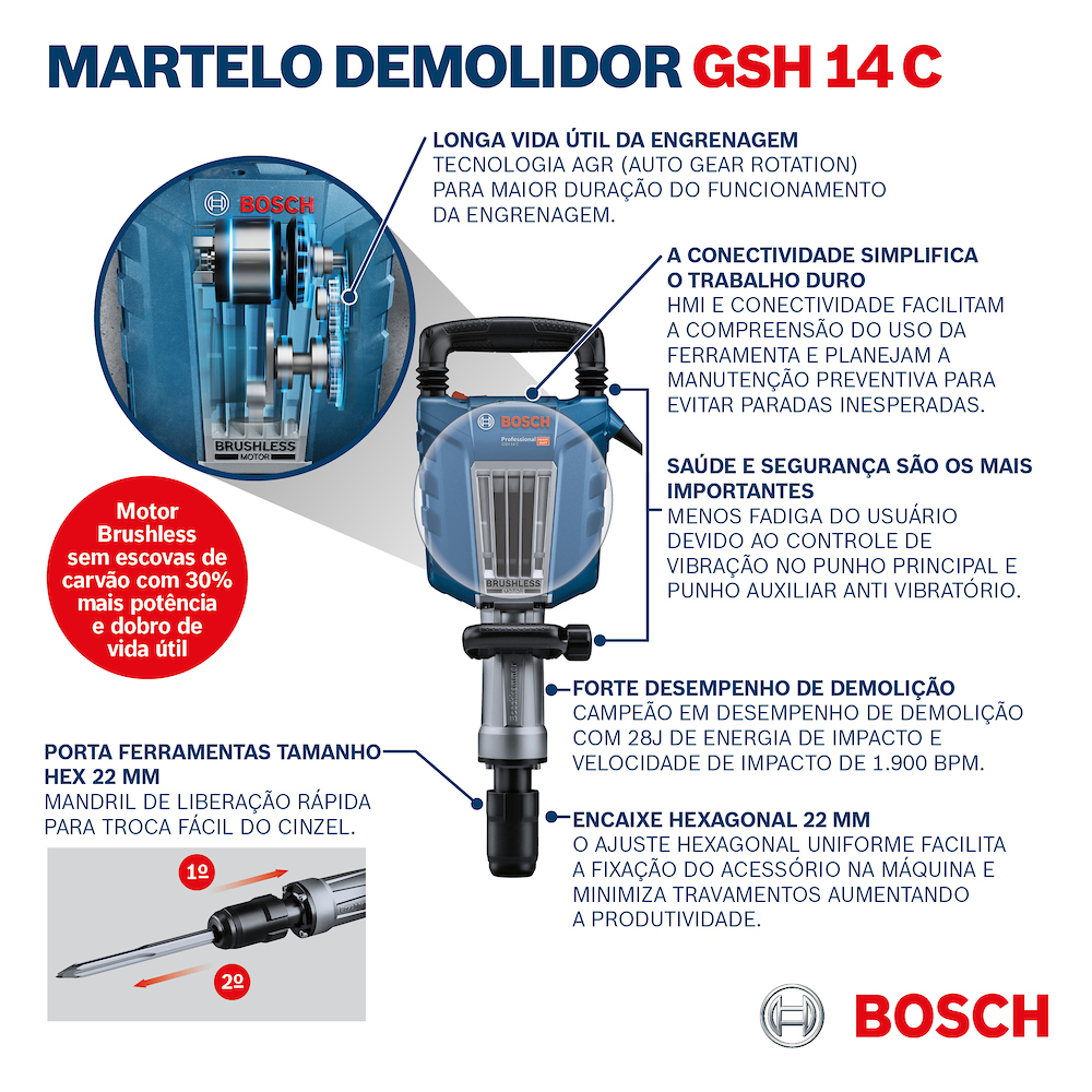 Martelo demolidor GSH 14C Brushless 1750W Bosch